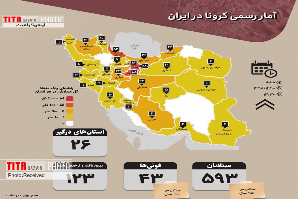 آمار رسمی کرونا در ایران (1398/12/10)
